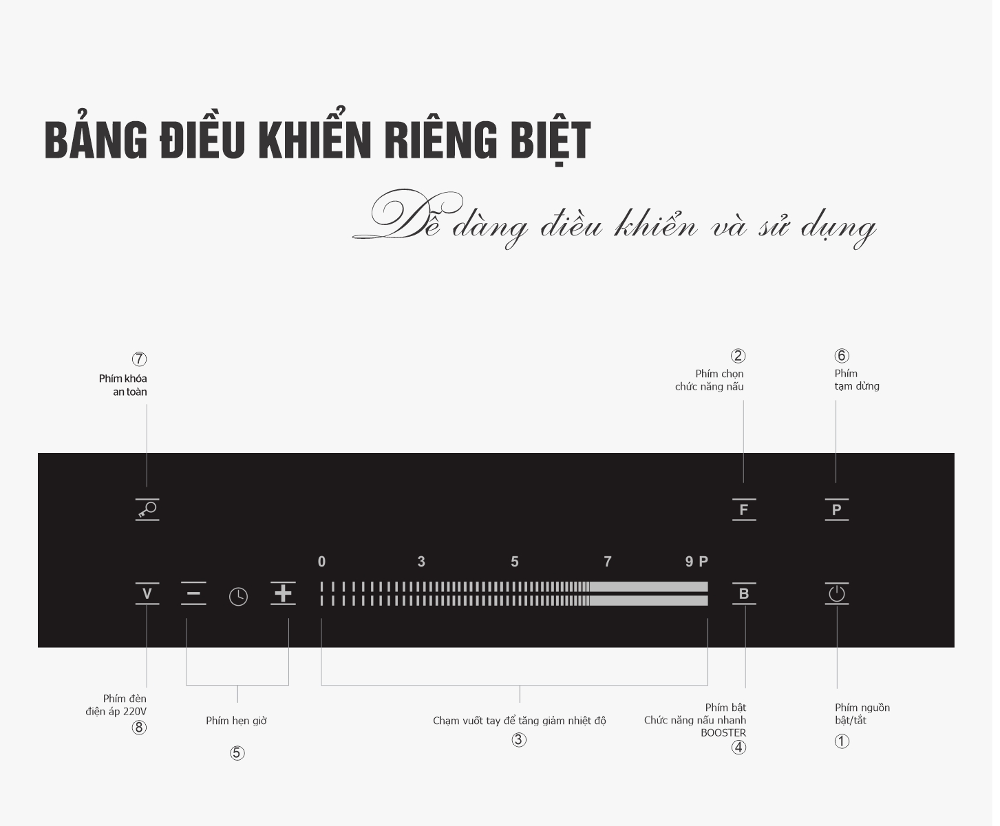 Bảng điều khiển cảm ứng bếp từ đôi giá rẻ