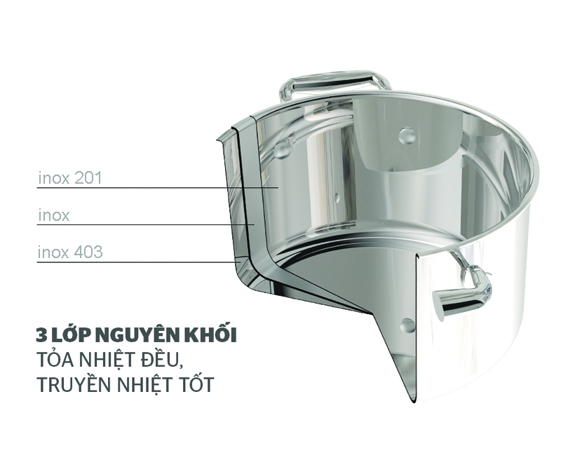 Bộ Nồi Inox Từ 5 Nồi