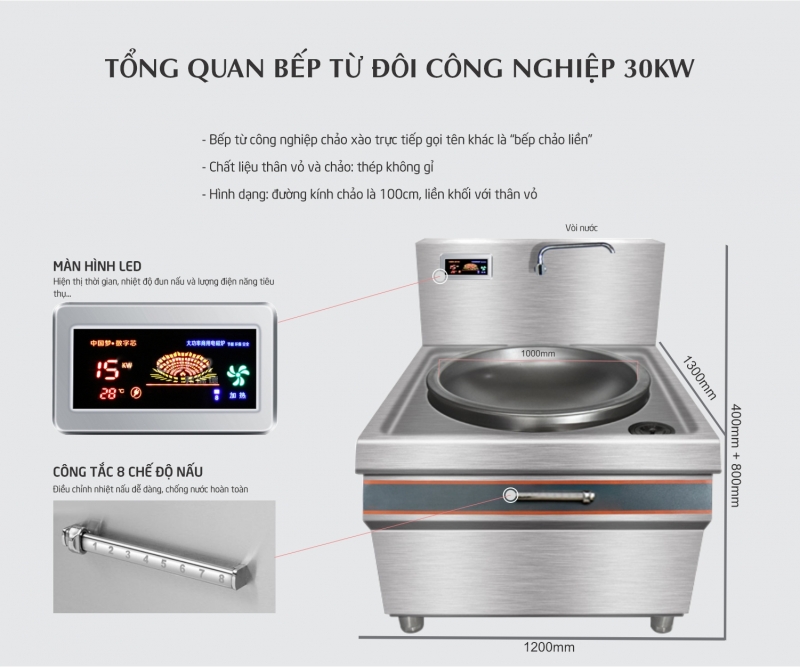 Bếp Từ Công Nghiệp 30Kw Xào Trực Tiếp Phi 1000