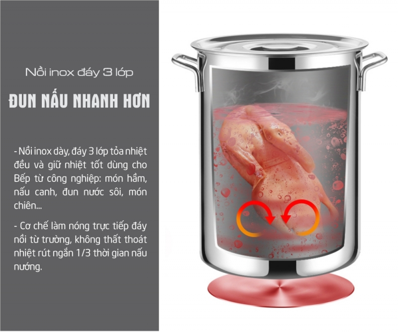 Nồi Inox Bếp Từ Công Nghiệp