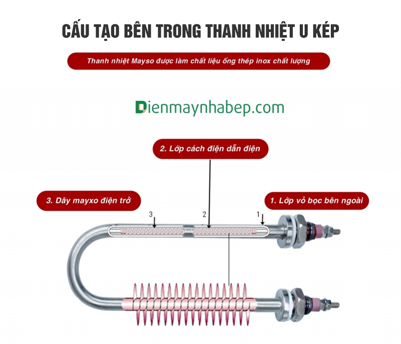 Thanh Điện Trở 3Kw Tủ Nấu Cơm