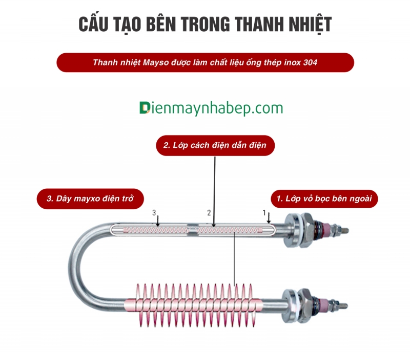 Thanh Điện Trở 3Kw Nồi Đun điện