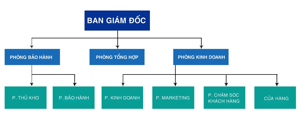 điện máy nhà bếp